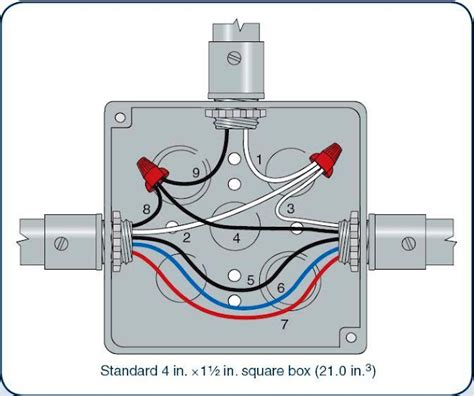 nec junction box fill|electrical box fill worksheets.